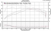 Burger Motorsports - Burger Motorsports N20 / N26 F Series JB+ Quick Install Tuner - Image 4