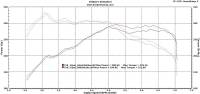 Burger Motorsports - Burger Motorsport Performance Intake Kit for BMW F10 N55 - Image 7