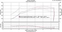 Burger Motorsports - Burger Motorsports S55 JB4 Tuner for 2015+ BMW M3 / M4 - Image 5