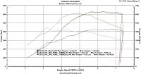 Burger Motorsports - Burger Motorsports S55 JB4 Tuner for 2015+ BMW M3 / M4 - Image 7