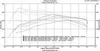 Burger Motorsports - Burger Motorsports F Series N55 JB4 BMW Performance Tuner - Image 4