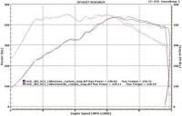 Evolution Racewerks - ER Competition Series Front Mount Intercooler (FMIC) Kit N54, N55 - Image 14