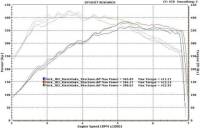 Evolution Racewerks - ERCompetitionSeriesFrontMountIntercooler(FMIC)KitN54,N55TIALQBlow-offValve(Black) - Image 15