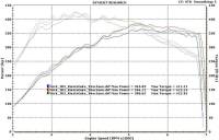 Evolution Racewerks - ERSportsSeriesFrontMountIntercoolerforBMWE60/E61535iN54!One(1)1/8NPTMethanolInjectorBung - Image 8