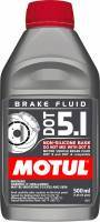 Fluids
