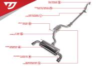Unitronic MK6 GTI 3" Turbo-Back Exhaust System