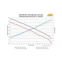 AEM - AEM 50-1005 AEM 400LPH High Pressure Fuel Pump -6AN Female Out, -10AN Female In - Image 11