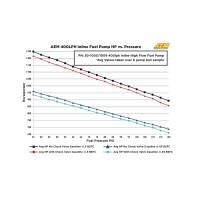 AEM - AEM 50-1005 AEM 400LPH High Pressure Fuel Pump -6AN Female Out, -10AN Female In - Image 15