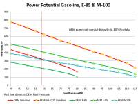 AEM - AEM 50-1225 AEM 2016+ Polaris RZR Turbo Replacement High Flow In Tank Fuel Pump (Turbo Only) - Image 6