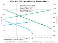 AEM - AEM 50-1225 AEM 2016+ Polaris RZR Turbo Replacement High Flow In Tank Fuel Pump (Turbo Only) - Image 9