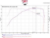Injen - Injen SP3030BLK Injen 16-18 Volkswagen Jetta 1.4L SP Series Short Ram Black Intake System - Fits 2016-2018 Volkswagen Jetta - Image 5