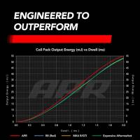 APR - HJQF KT100042 APR Ignition Coil & Spark Plug Kit (2.0T EA113, EA888.1, EA888.2 4-cyl. engines) - Fits select 2005-2016 Volkswagen, Audi applications - Image 11