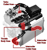 APR - HJQF MS100213 APR Hoses - Turbo Outlet; MQB 1.8T/2.0T (Conversion Kit APR DTR6054 & APR Outlet Pipe) - Fits select 2015-2026 Audi, Volkswagen applications - Image 2